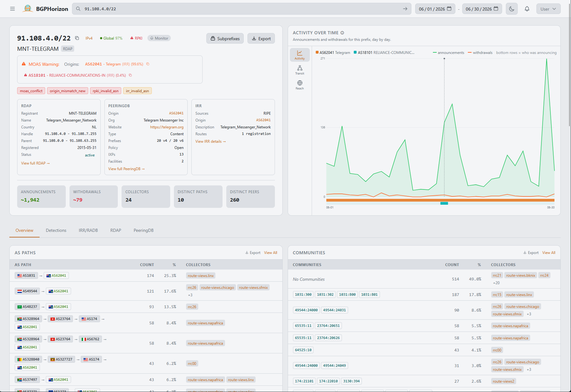 Prefix overview