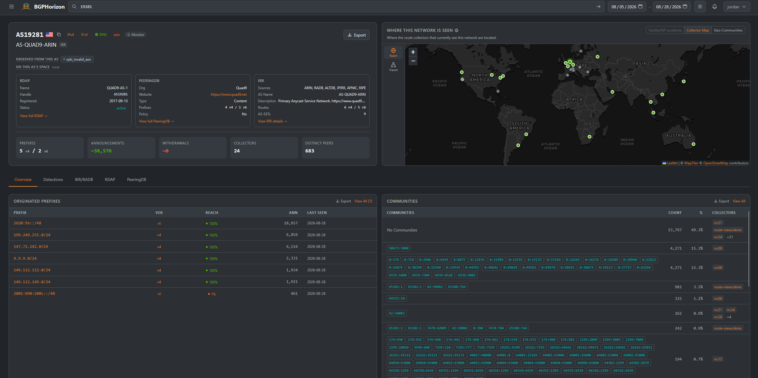 BGPHorizon ASN overview page