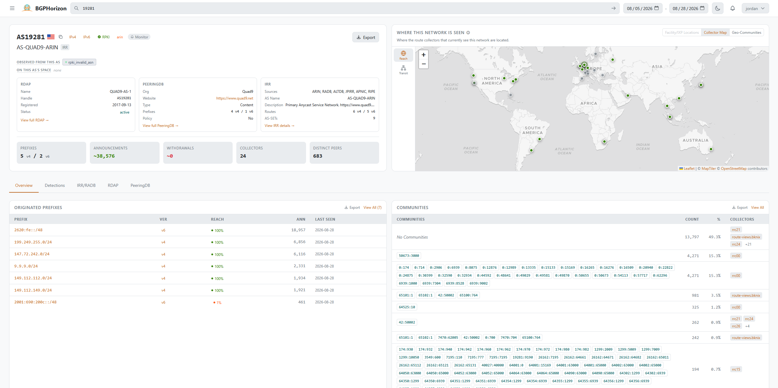 BGPHorizon ASN overview page